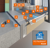 PCI Pecitherm® Klasik