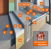 PCI Pecitherm® KlasikPlus
