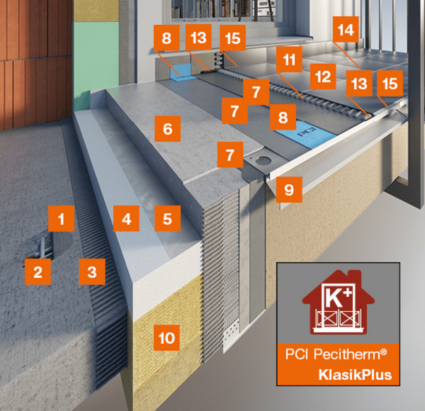 PCI Pecitherm® KlasikPlus