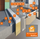 PCI Pecitherm® MultiPlus