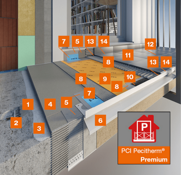 PCI Pecitherm® Premium