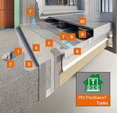 PCI Pecitherm® Turbo